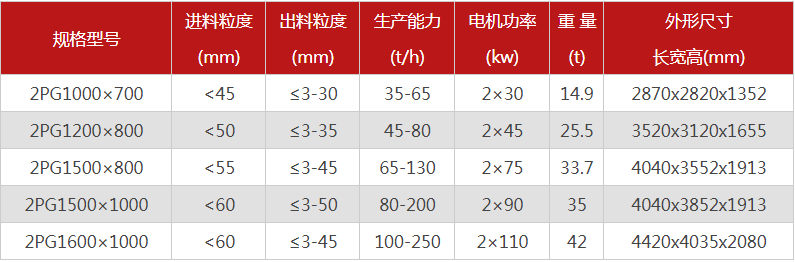 液壓對輥午夜黄色网1
