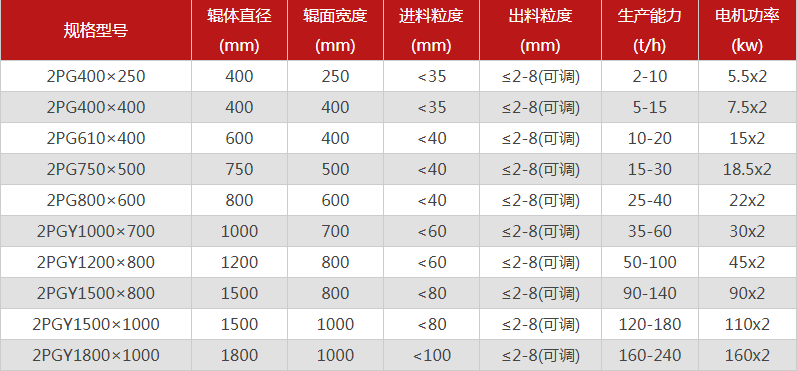  哪個廠家對輥午夜黄色网型號選擇多，優勢有哪些？