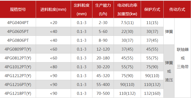 哪個廠家四輥午夜成人福利视频型號多，優勢有哪些？