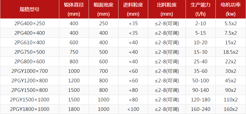 河卵石午夜黄色网型號有哪些，對輥午夜黄色网報價是多少？